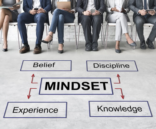 ビジネスのマインドセットの図
