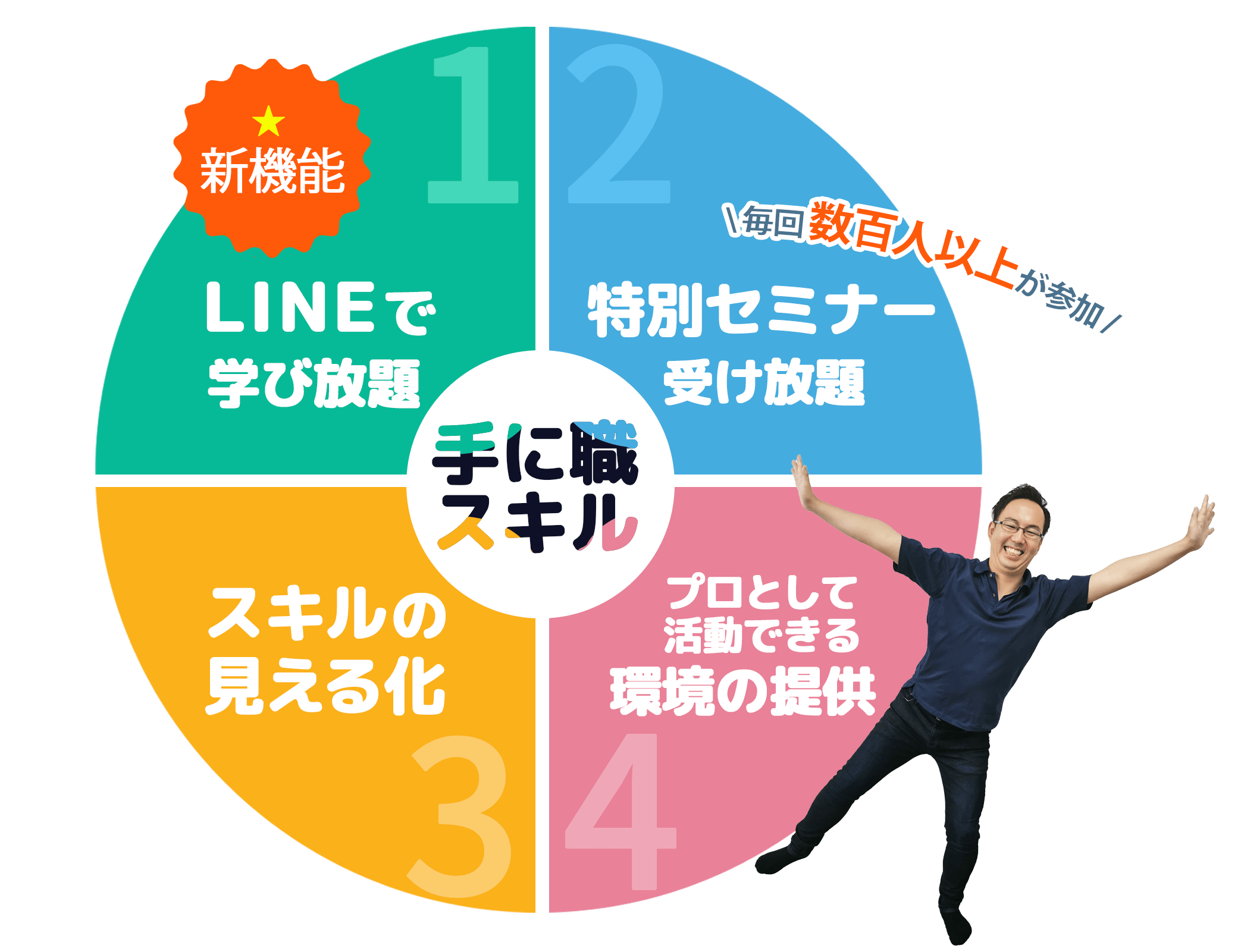 手に職グラフ（PC）