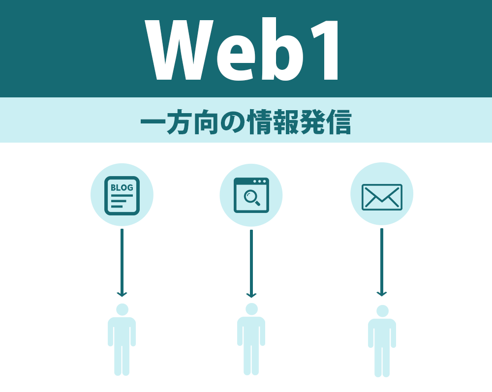 web1