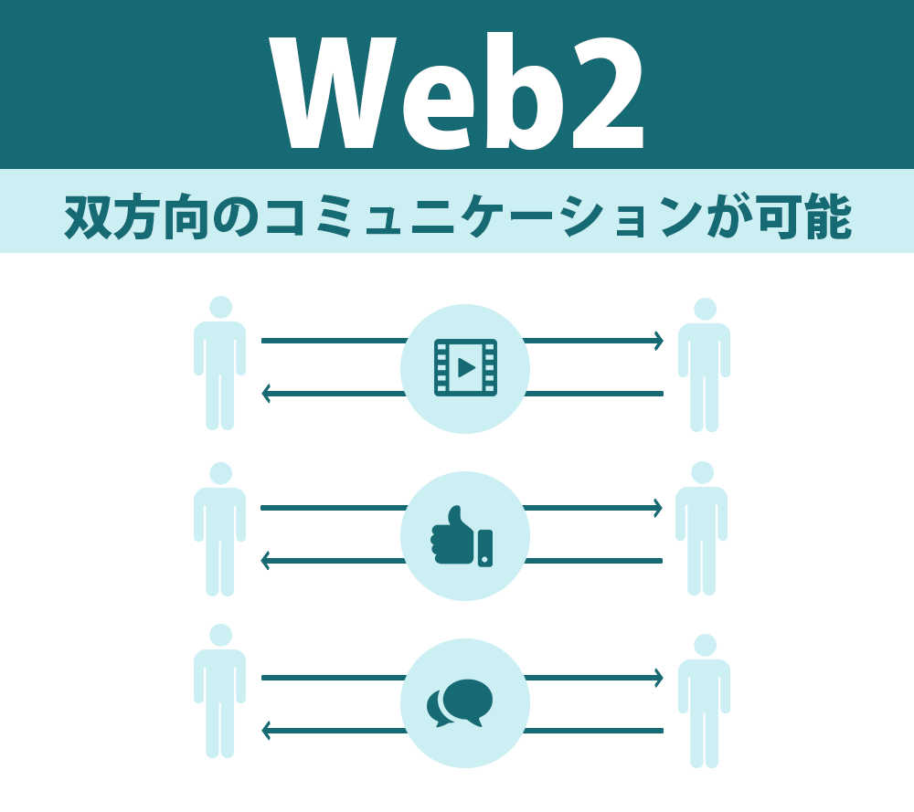web2