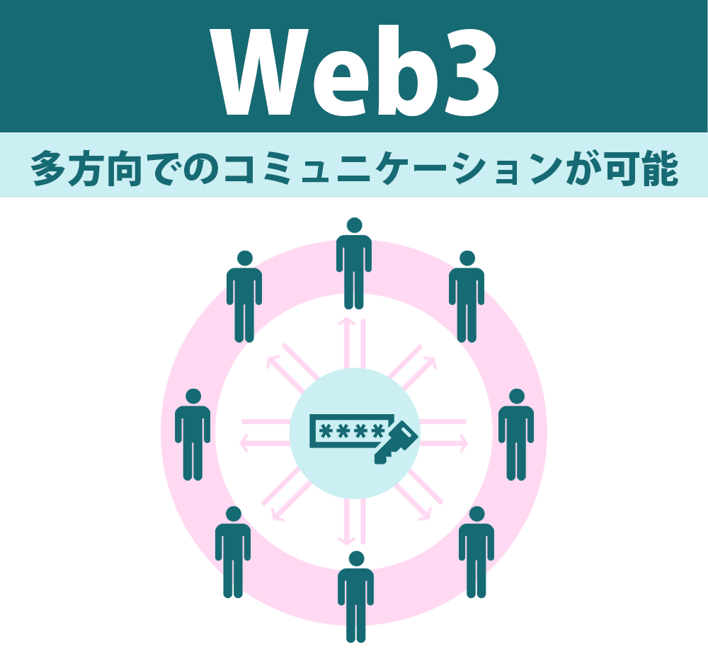 web3